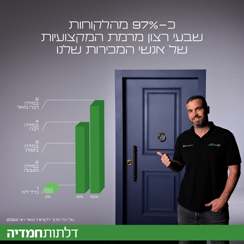 תוצאות הסקר: הלקוחות מרוצים!