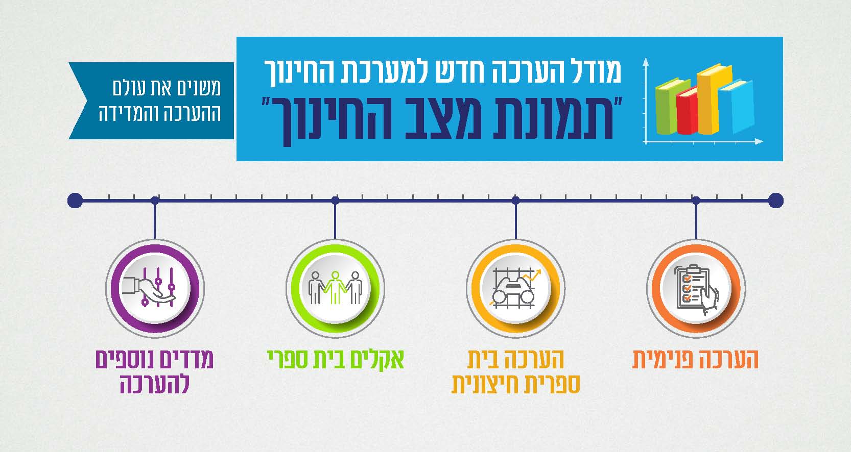 שקף משרד החינוך