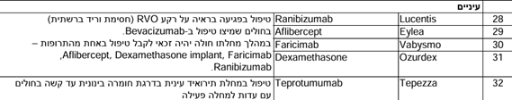 המלצות הועדה הציבורית להרחבת סל שירותי הבריאות - עדכון 2025