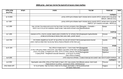 המלצות הועדה הציבורית להרחבת סל שירותי הבריאות