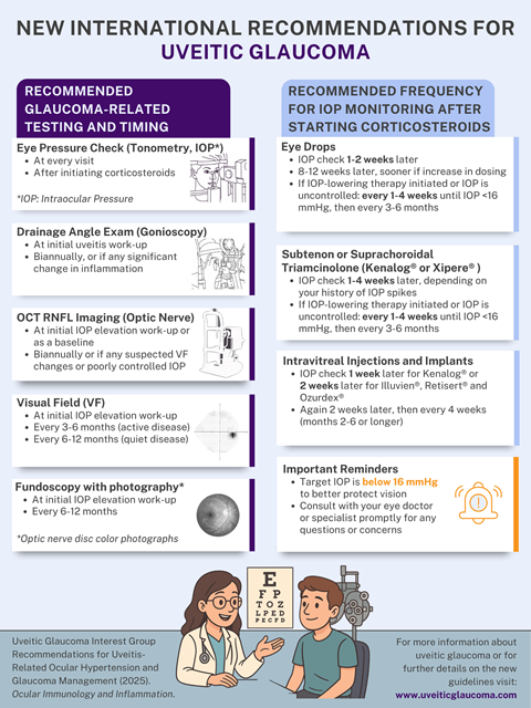 מאמר חדש וחשוב לגבי המלצות טיפול ומעקב אחרי חולי אובאיטיס עם גלאוקומה